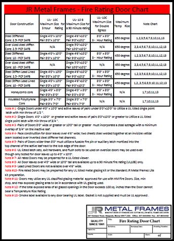 16 gauge sheet metal fire rating|steel column fire ratings.